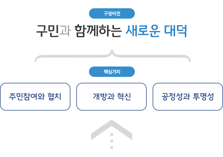 구정비전, 핵심가치