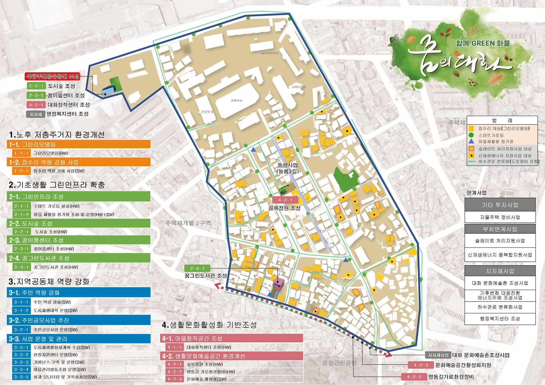 대화동 도시재생 뉴딜사업 계획도