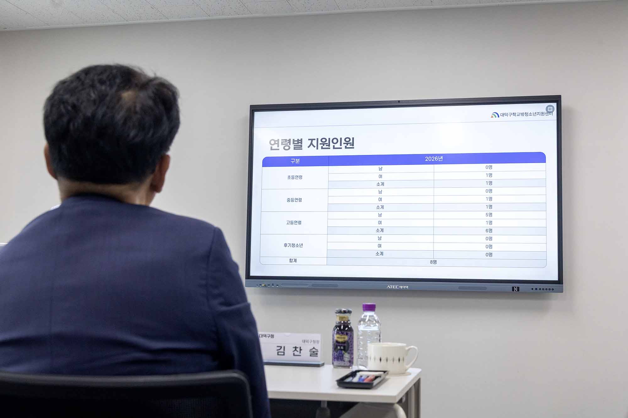 260828_유관단체 격려 방문(청소년상담복지센터 및 학교밖청소년지원센터) 이미지1