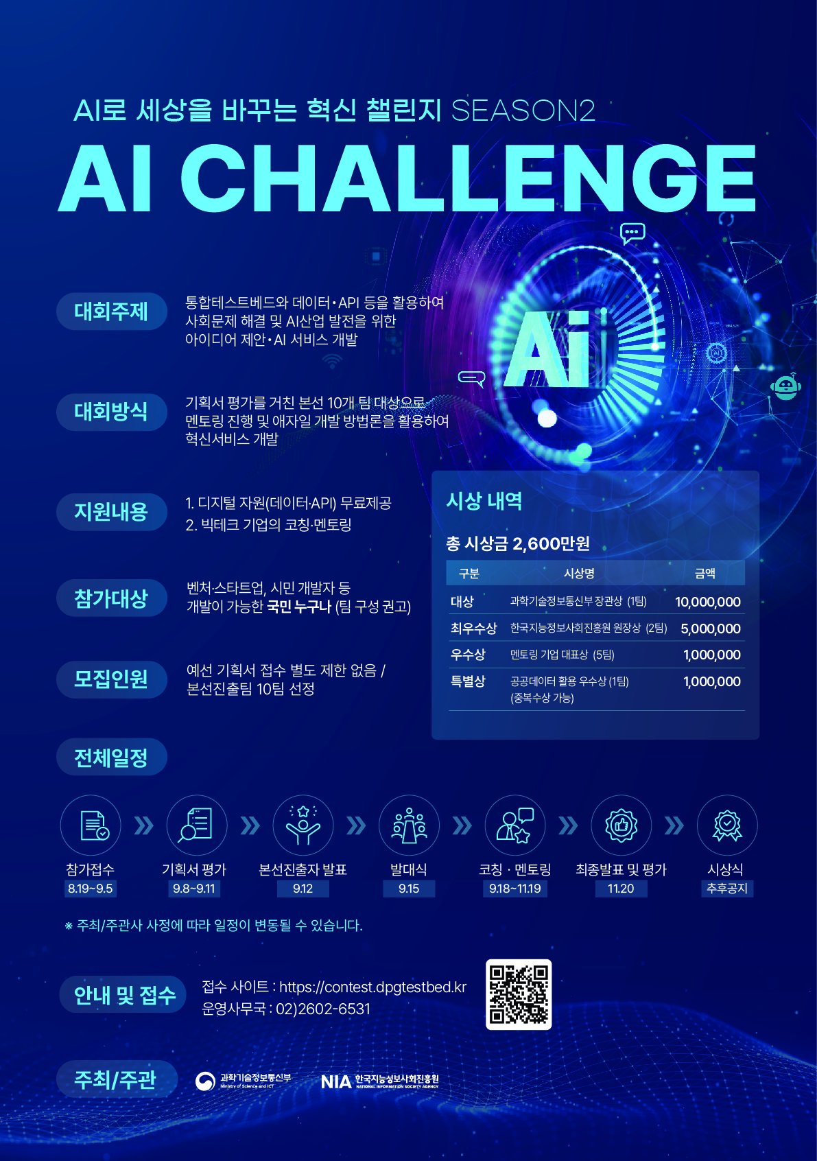 2025 AI Challenge Season2 (AI 경진대회) 개최

  가. 주     제 : 민간·공공 디지털자원(데이터, 서비스API 등) 및 통합테스트베드를 활용하여 사회문제 해결 및 AI산업 발전을 위한 아이디어 제안 및 AI서비스 개발 
                    ※ 통합테스트베드에서 제공하는 GPU 등 클라우드 자원, AI·SW개발 지원도구 무료제공 및 AI·빅테크 기업의 멘토링 제공     
  나. 참가 대상 : 학생, 벤처·스타트업, 시민 개발자 등 개발이 가능한 국민 누구나
  다. 대회 일정 : '25.8.19(화) ~ '25.11.20(목)
                    ※ 참가 접수 및 기획서 접수 마감 : '25.9.5(금) 자정
  라. 대회 방식 : 멘토 기업이 접수된 기획서 중 총 10개 팀을 선정, 약 2개월간 코칭·멘토링 진행 및 애자일 방법론을 활용하여 AI 혁신서비스 개발
  마. 주최/주관 : 과학기술정보통신부 / 한국지능정보사회진흥원
  바. 시     상 : 대상(장관상)/최우수상(NIA원장상)/우수상(기업대표상) 등 9점(시상금 2,600만원)
  사. 접수 방법 : 홈페이지(https://contest.dpgtestbed.kr/)를 통한 기획서 접수/신청