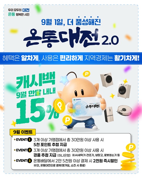 우리 모두의 대전
온통 행복한 시민

9월 1일 더 풍성해진
온통대전 2.0

혜택은 알차게, 사용은 편리하게 지역경제는 활기차게!

캐시백 9월 한달 내내 15%

9월 이벤트
EVENT1 3개 이상 가맹점에서 총 30만원 이상 사용 시
5천 포인트 추첨 지급
EVENT2 3개 이상 가맹점에서 총 30만원 이상 사용 시
경품 추첨 지급(하나은행) ※ AI세탁기 건조기, 냉장고, 로봇청소기 등
EVENT3 온통배달에서 2만5천원 이상 결제 시 2천원 즉시할인
※단, 온통대전으로 결제(땡겨요, 소진시 종료)