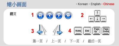 Retrenchment Screen-Move Page = Arrow Button, Keyboard, PageMove Button, home/end/pageup/pagedown Button