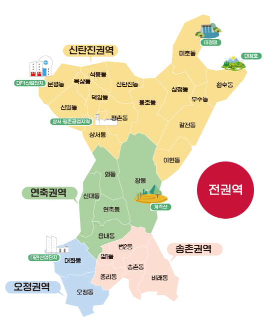 전권역