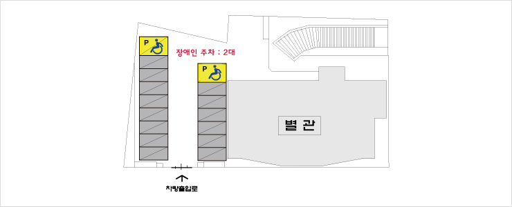 별관 주차장 안내도로 좌측아래 차량출입로, 좌측 위 장애인 주차 2대, 일반인 주차장 14대 총 16대 주차공간이 있고 우측에 별관이 위치해있습니다.