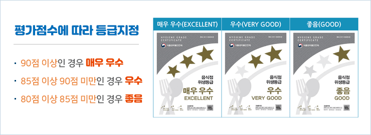 위생등급 구분 : 매우 우수, 우수, 좋음 3개 등급으로 구분