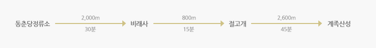 동춘당정류소 /> 2,000m(30분) > 비래사 > 800m(15분) > 절고개 > 2,600m(45분) > 계족산성