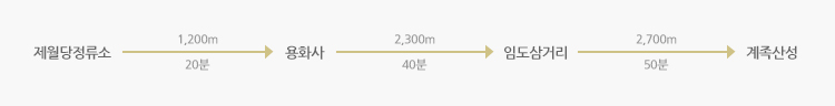 제월당정류소  /> 1,200m(20분) > 용화사  > 2,300m(40분) > 임도삼거리 > 2,700m(50분) > 계족산성