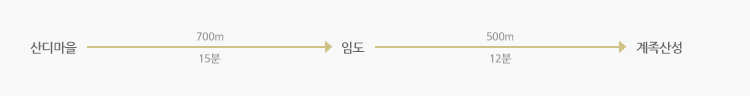 산디마을  /> 700m(15분) > 임도  > 200m(12분) > 계족산성