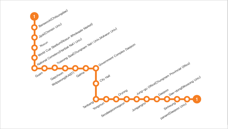 Subway Line