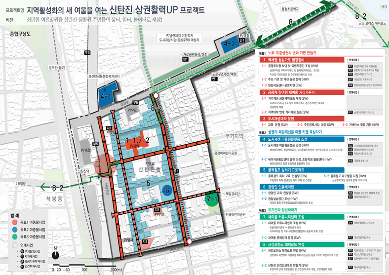 신탄진 뉴딜사업 종합구상도