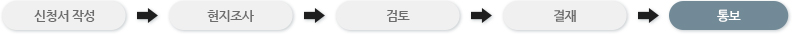 신청서 작성 > 현지조사 > 검토 > 결재 > 통보